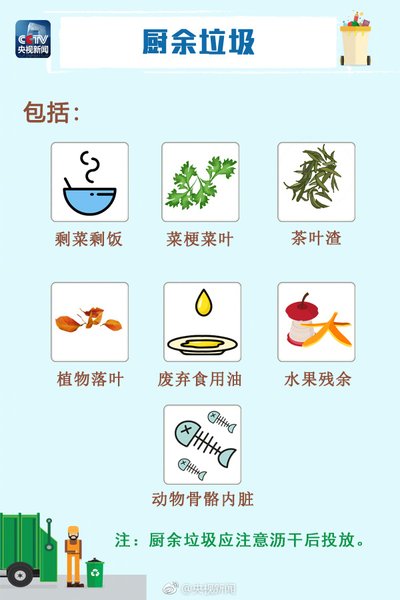 各國如何處理廚余垃圾？