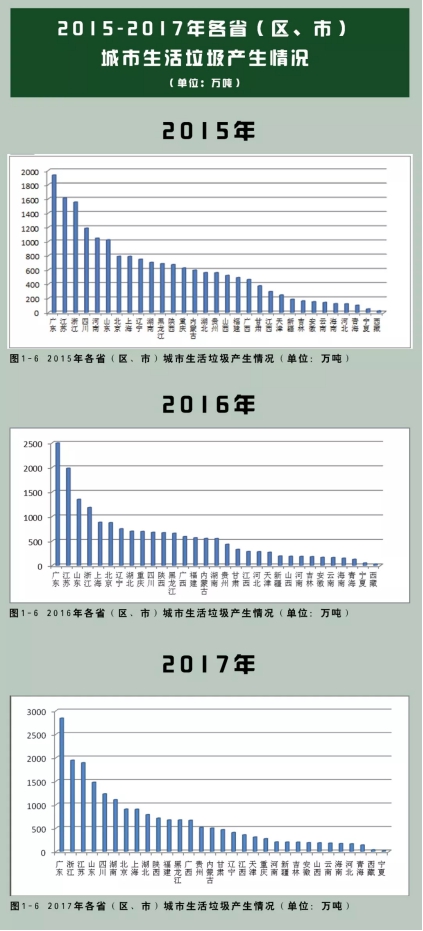 垃圾分類處理迫在眉睫，引進(jìn)三盛有機(jī)垃圾處理器是關(guān)鍵