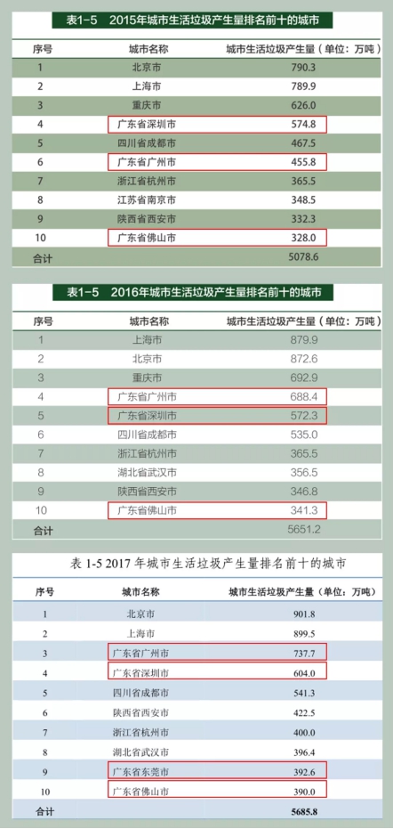 垃圾分類處理迫在眉睫，引進(jìn)三盛有機(jī)垃圾處理器是關(guān)鍵