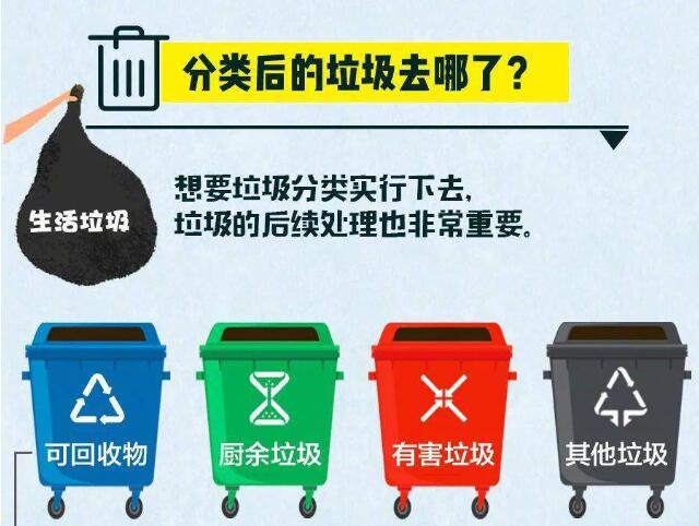 垃圾分類后的垃圾去哪了？ 
