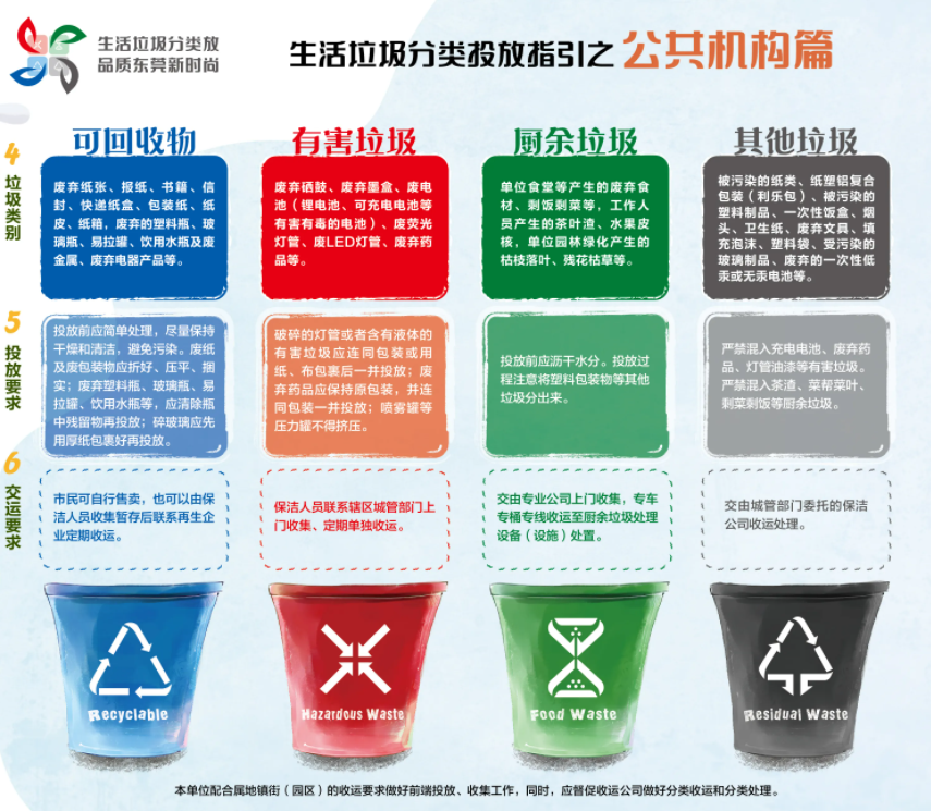 《東莞市生活垃圾分類管理規(guī)定》正式施行，三盛環(huán)保助力垃圾分類的高效推進(jìn)!
